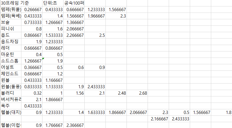 버서커 스킬 딜레이 | 로아 인벤