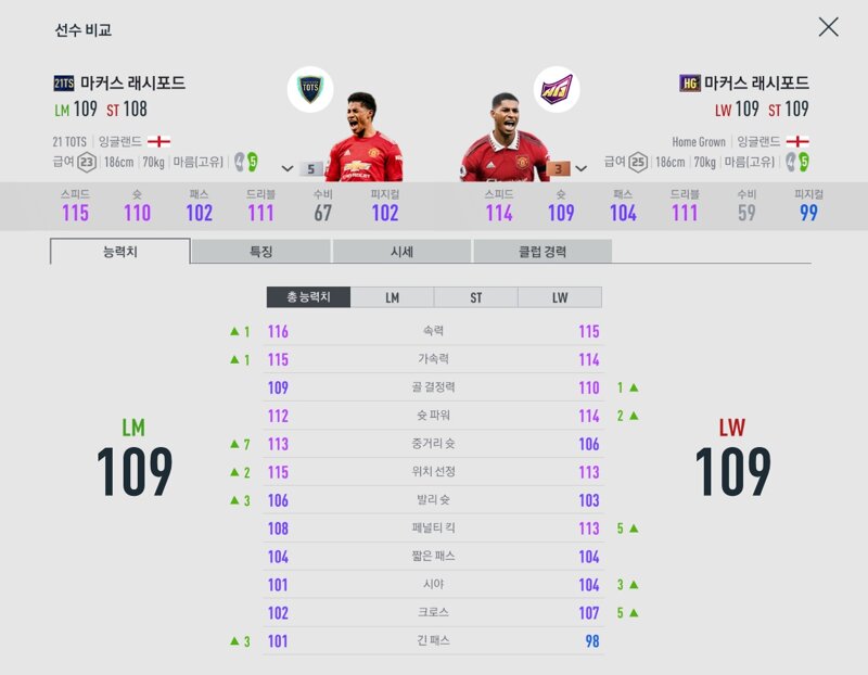 Hg 래시포드 Vs 21Ts 래시포드 비교 | 피파4 인벤