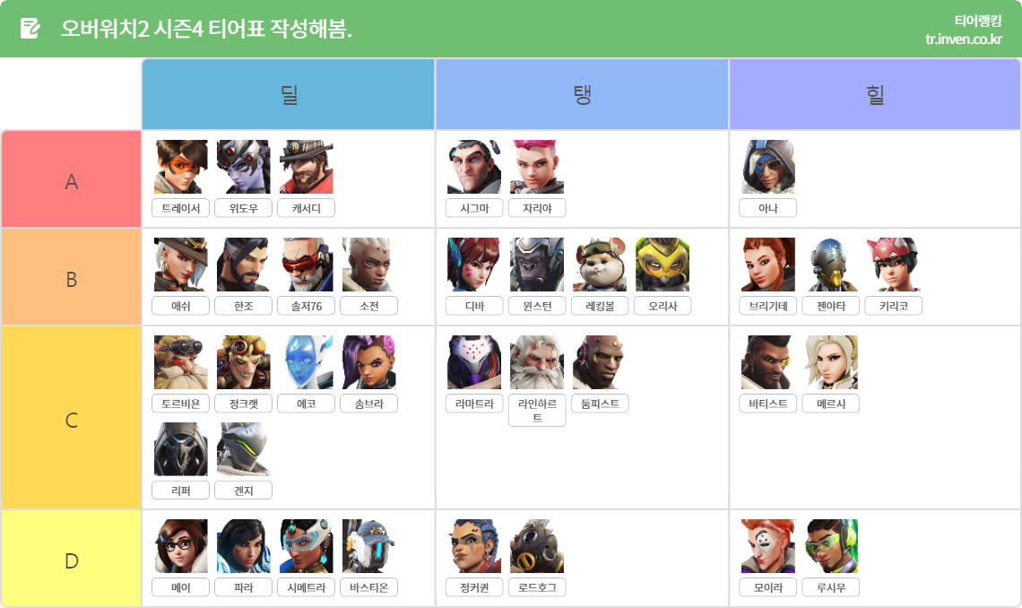 오버워치2 시즌4 티어표 작성해봄. - 인벤 티어표 오버워치2 시즌4 티어표 작성해봄. - 인벤 티어표