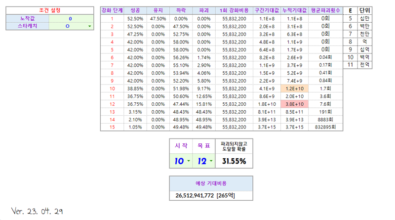 리뉴얼) 스타포스, 큐브 등업 기대값 계산기 | 메이플 인벤