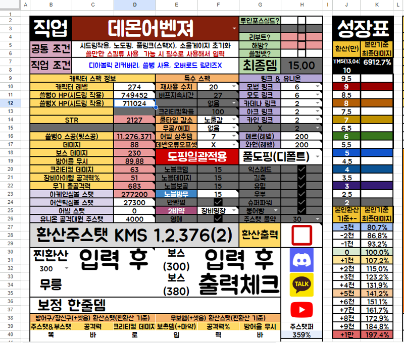 이거 환산스탯계산기 뭐가 잘못된거지 | 메이플 인벤