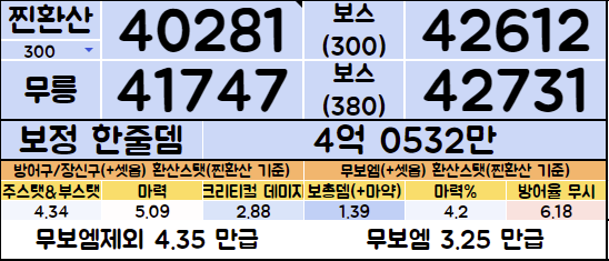 하드스우 해방퀘 너무 힘드네요... | 메이플 인벤