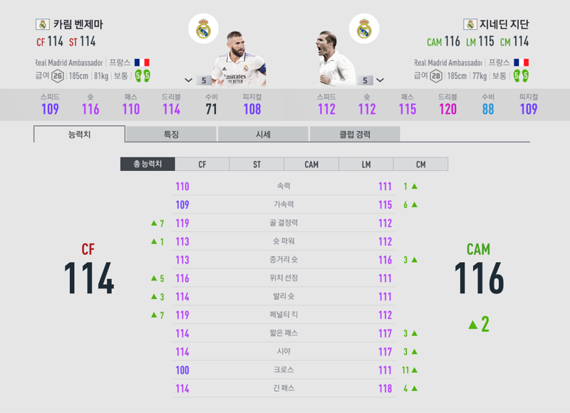FC 온라인 인벤 : 레엠 벤제마vs레엠 지단 - FC 온라인 인벤 자유게시판 레엠 벤제마vs레엠 지단
