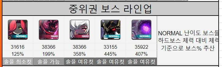 3.1 해방팬텀 노말 진힐라 ㄱㄴ? | 메이플 인벤 3.1 해방팬텀 노말 진힐라 ㄱㄴ? | 메이플 인벤