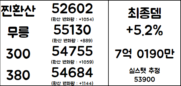 하루시 해방퀘 버스기사 스펙 질문 | 메이플 인벤