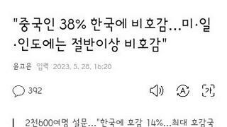 중국 칭화대에서 조사한 중국인이 싫어하는 나라 여론조사