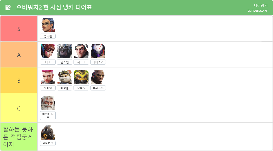 오버워치2 현 시점 탱커 티어표 - 인벤 티어표 오버워치2 현 시점 탱커 티어표 - 인벤 티어표