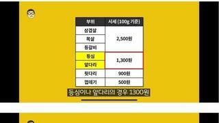 최근 과대평가 받고있는 고기
