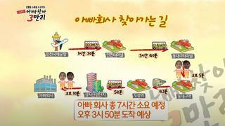 (다큐) 아빠 찾아 삼만리 방송 그 후....
