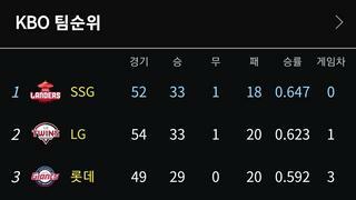 KBO 팀순위