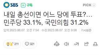 내일 총선이면 어느 당에 투표?…민주당 33.1%, 국민의힘 31.2%