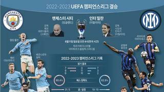 2022-2023 UEFA 챔피언스리그 결승