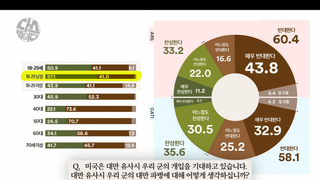 [여론조사꽃] 대만 유사시 파병 찬성 여론조사