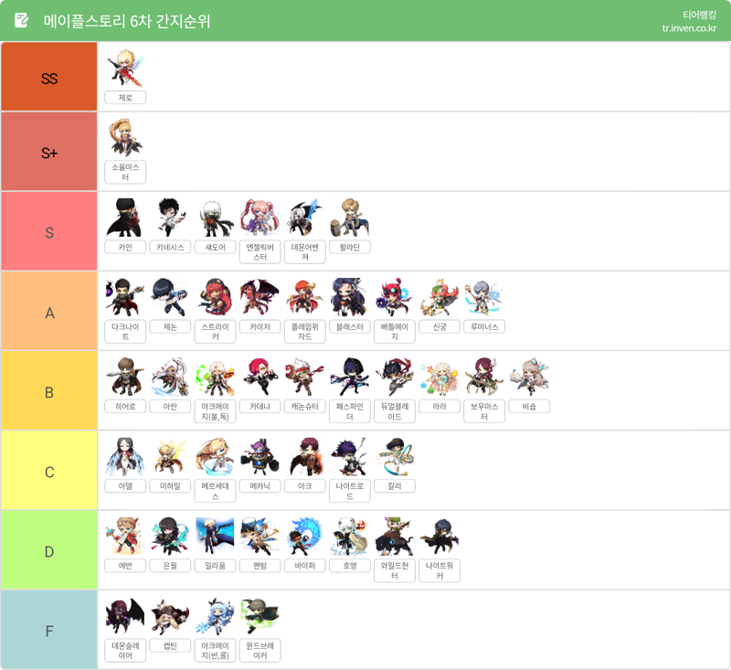 전직업 6차 티어표 | 메이플 인벤