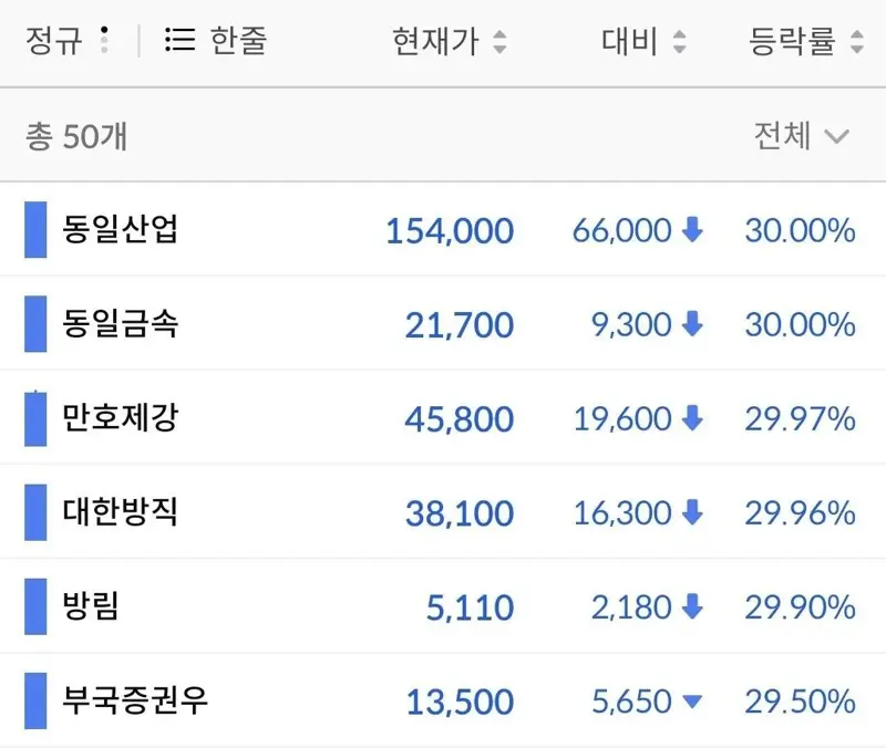 동일산업 이미지