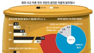 2찍 2대남들이 미국산 소고기 쳐먹고 능지떡락한 쓰레기 세대인 이유.jpg