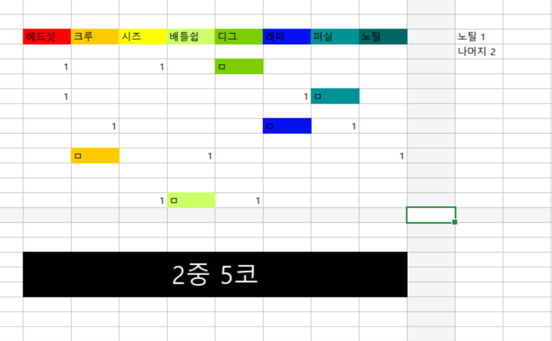 리) 캡틴 3중8코 & 2중5코 (스봄제와) | 메이플 인벤