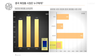 이재명 때문에 아모레 시총 2000억 날렸다?