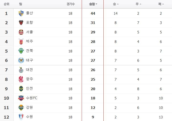 메이저스포츠 이미지