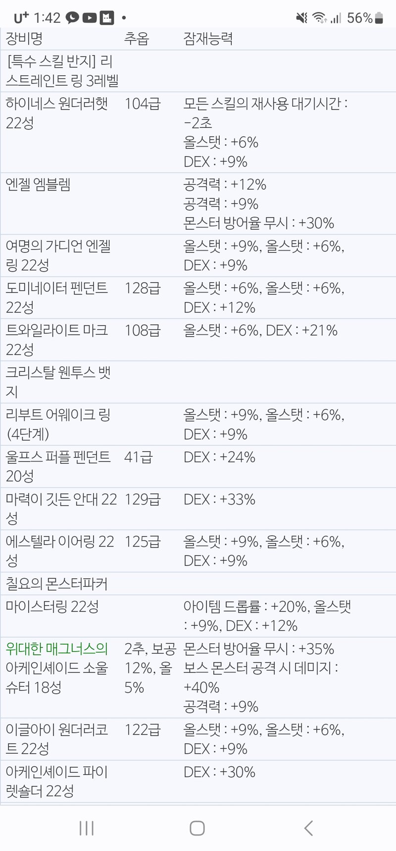 해방전 마지막 환산정리 | 메이플 인벤