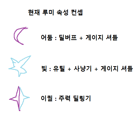 생각 중인 개선안 - 루미의 속성 컨셉에 대해 | 메이플 인벤