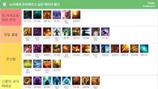 로아 직업 티어표 - 인벤 티어표 로아 직업 티어표 - 인벤 티어표