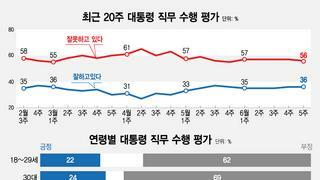 내년총선 야당이 승리를 장담할 수 없는이유