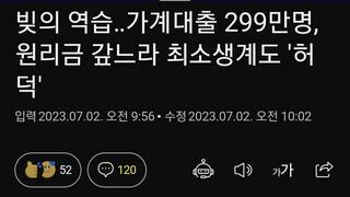 빚의 역습‥가계대출 299만명, 원리금 갚느라 최소생계도 '허덕'