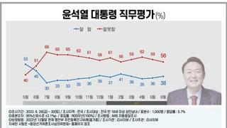 리서치뷰] 절대 찍고싶지 않은 정당 국힘50 민주 37