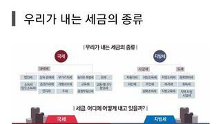 우리가 내는 세금의 종류