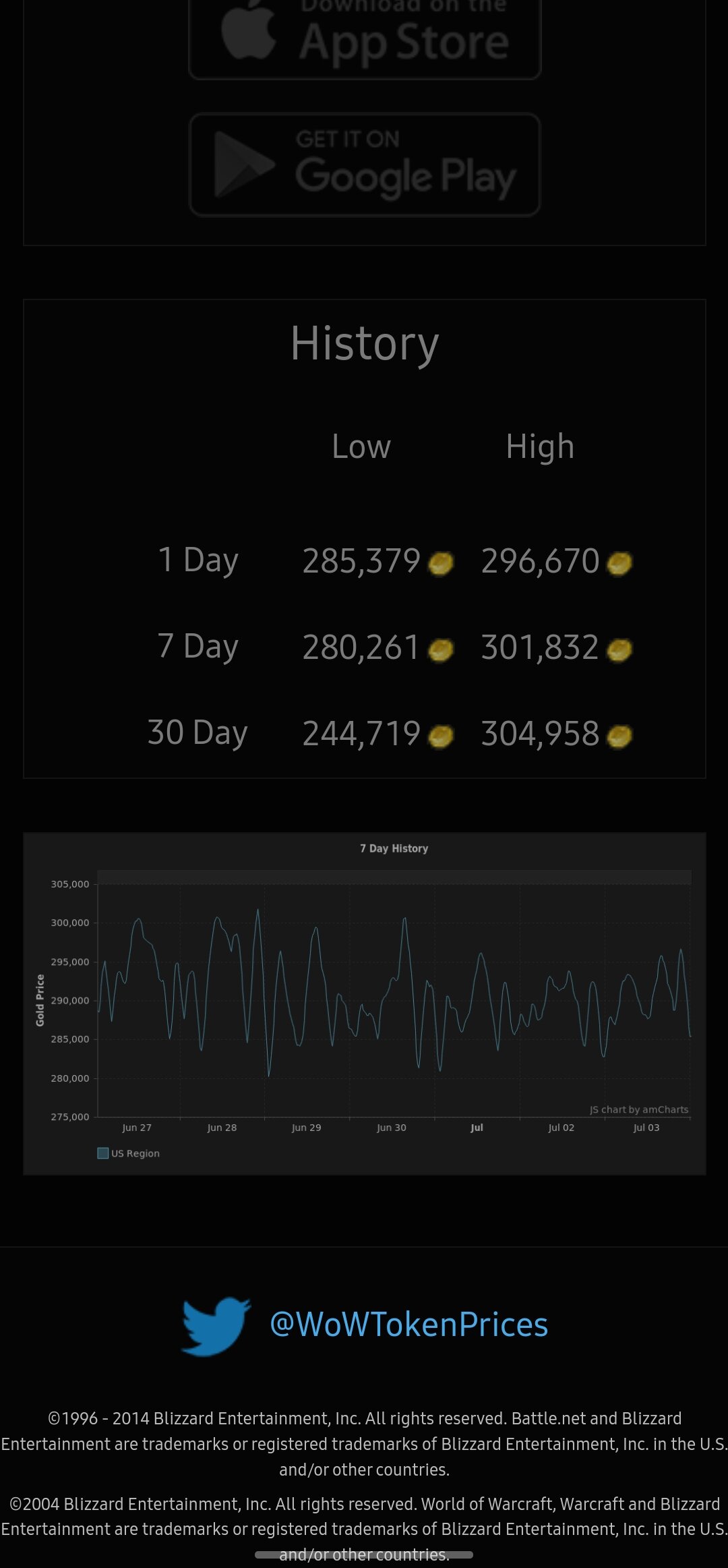 Soaring Token Prices - Wowhead Economy Weekly Wrap-Up 285