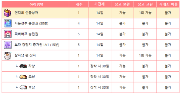 메이플스토리 인벤 : 메이플M 쿠폰 - 메이플스토리 인벤 팁과노하우 게시판