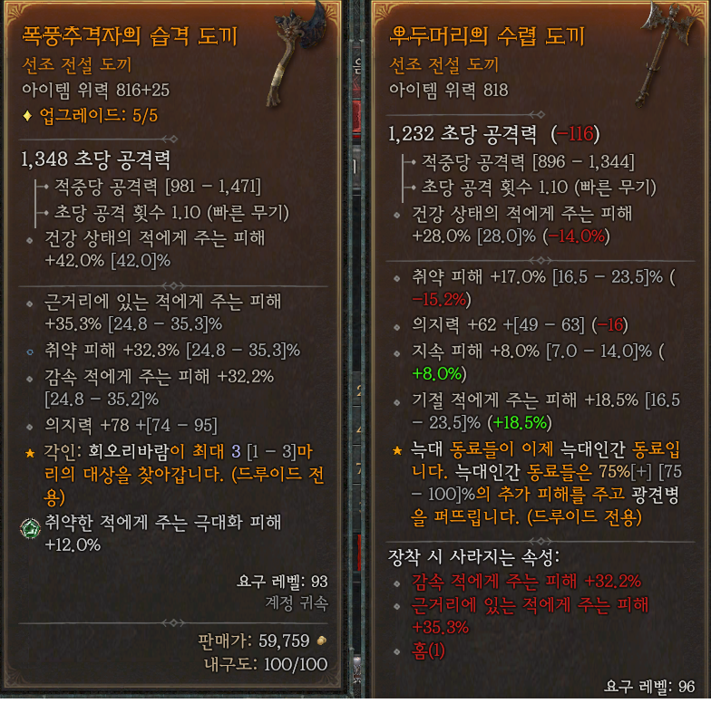디아블로4 인벤 : 816 상급 2유옵 vs 818 하급2 유옵 선택좀요! 형님들! - 디아블로4 인벤 드루이드 게시판