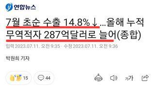  무역적자 287억달러 좋빠가