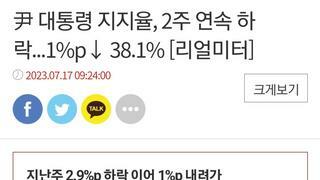 리얼미터 윤석열 대통령지지율38.1%  ㅋㅋㅋㅋㅋㅋㅋㅋ