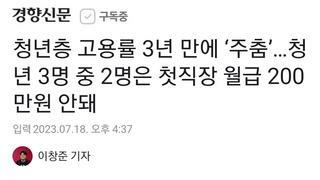 청년층 고용률 3년 만에 ‘주춤’…청년 3명 중 2명은 첫직장 월급 200만원 안돼