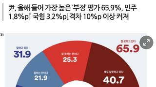 썩열이 민주당 여론조사