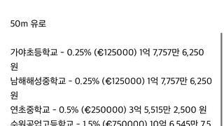 김민재 이적으로 연대기여금 받는 곳