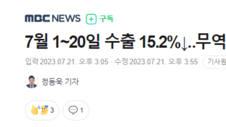 7월 1~20일 수출 15.2%↓‥무역적자 14억 달러