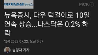 뉴욕증시, 다우 턱걸이로 10일 연속 상승...나스닥은 0.2% 하락