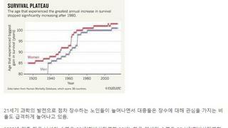 현대 과학이 밝힌 인간 수명의 한계 나이