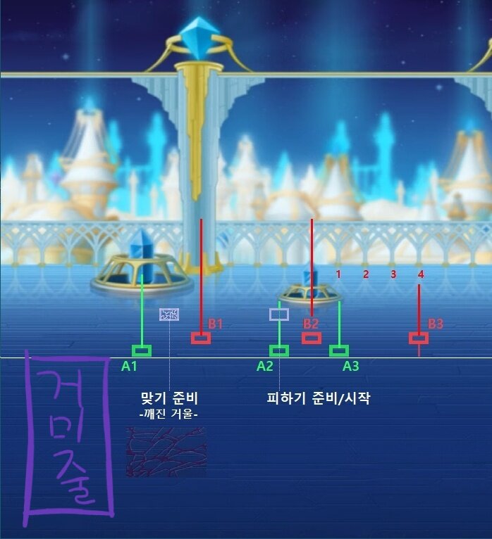 메이플스토리 인벤 : 윌 2페 기믹이 어렵긴 함 - 메이플스토리 인벤 자유게시판 윌 2페 기믹이 어렵긴 함