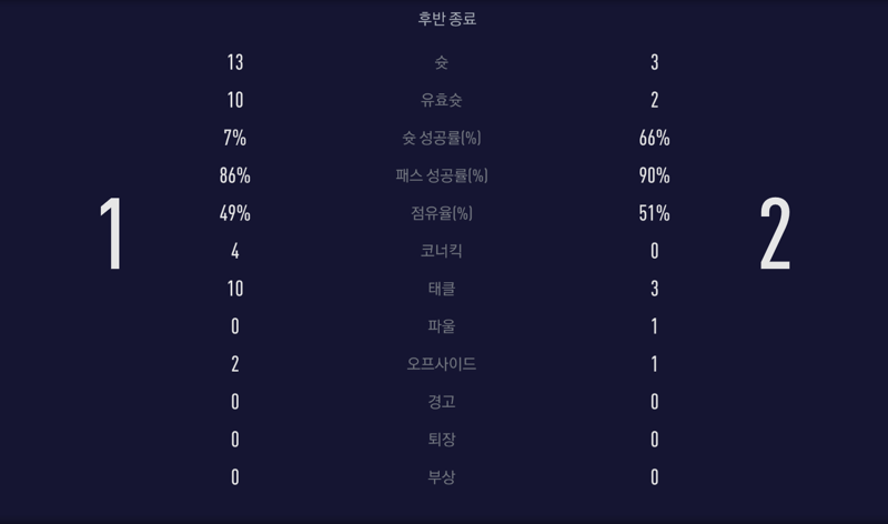 피파 온라인4 인벤 : 와 역겹도르 - 피파 온라인4 인벤 자유게시판 와 역겹도르