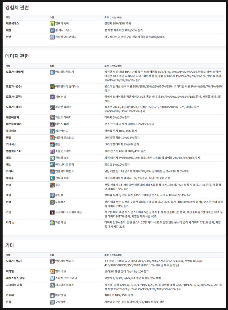 메이플스토리 인벤 : 해적이랑 제로링크 - 메이플스토리 인벤 자유게시판 메이플스토리 인벤 : 해적이랑 제로링크 - 메이플스토리 인벤 자유게시판