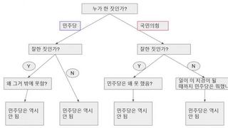 [에브리타임] 