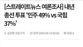 [스트레이트뉴스 여론조사] 내년 총선 투표 ‘민주 49% vs 국힘 37%’