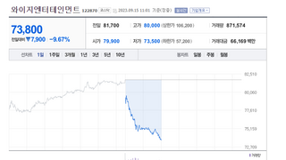 이번달 내로 결론날것 같다는 블랙핑크 해체 여부