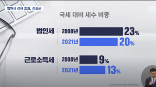 낙수 효과의 진실