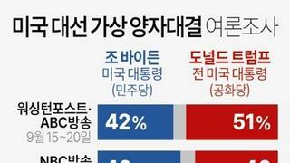 바이든 vs 트럼프 근황