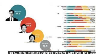 고양갑 희룡이 근황 ㅋㅋㅋㅋ